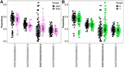 Placental Gene Transcript Proportions are Altered in the Presence of In Utero Arsenic and Cadmium Exposures, Genetic Variants, and Birth Weight Differences